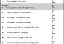 Listening: 9 Mandatory Items For Appointment Files